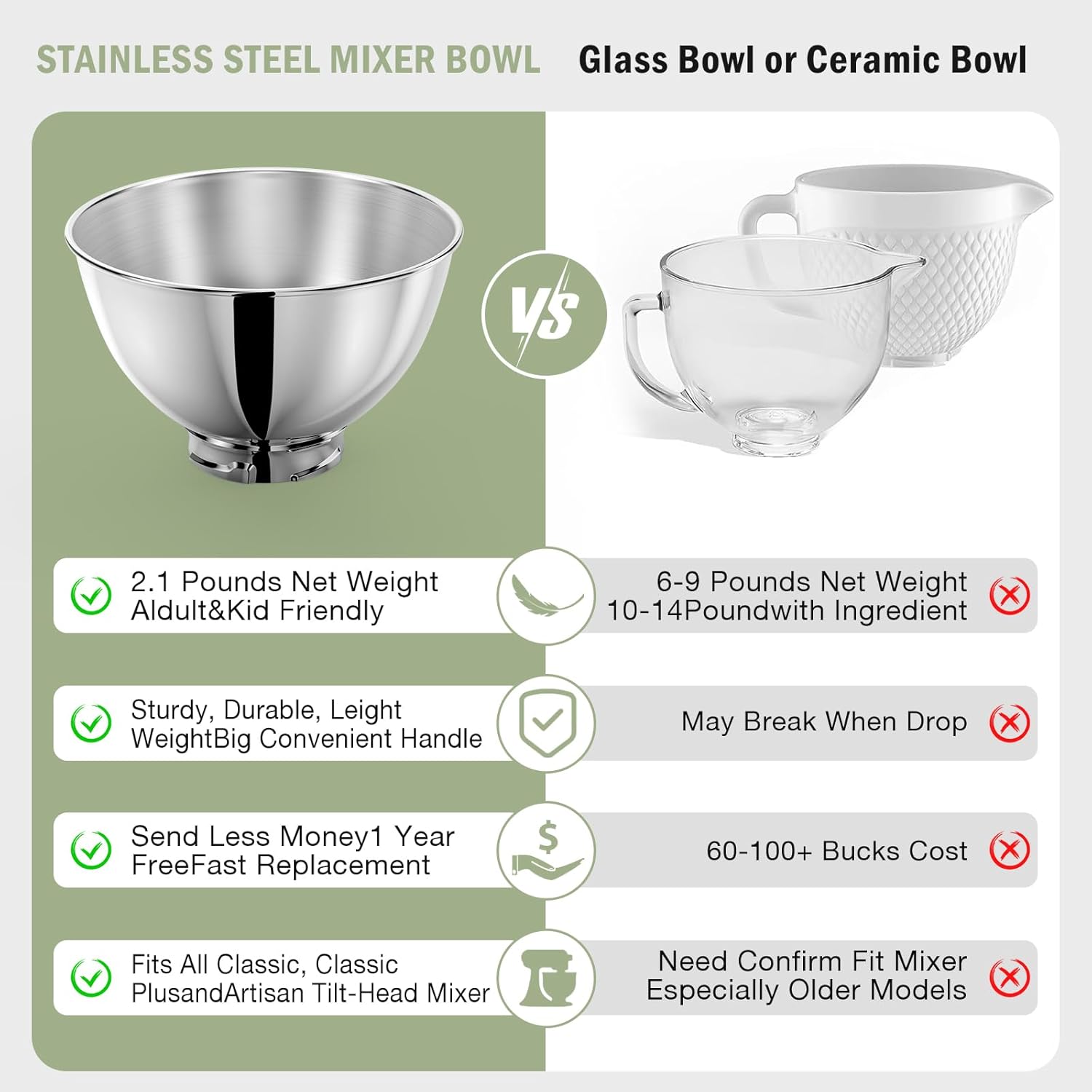 3-Quart Edelstahlschüssel für  – Kitchen Gadgets Mixer Bewertung und Preis
